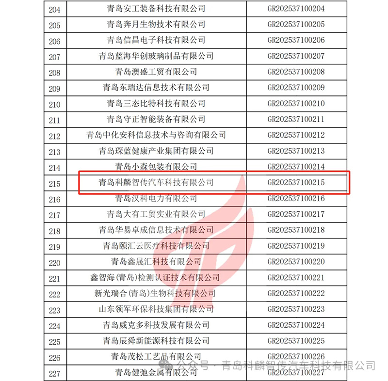 喜报 |青岛科麟智传荣膺2025年青岛市首批高新技术企业认定